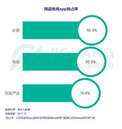 網易嚴選雙11之前極速攀升表現亮眼