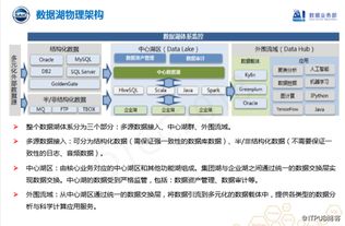 實時工業大數據產品實踐 上汽集團數據湖
