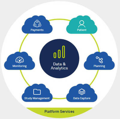 大數(shù)據(jù)賦能臨床試驗 Medidata如何降低研發(fā)成本