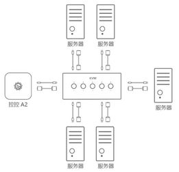 IT工程師必看 遠程控制搞定電腦重裝系統，堪稱網絡工程神器