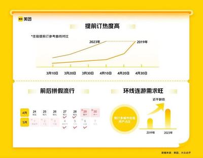 五年最強“五一”來臨 旅游業強勢回暖，預訂量創新高